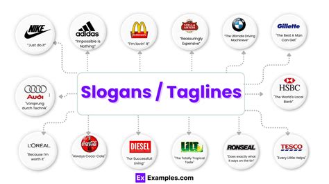 famous taglines in the philippines|List of Famous Business Taglines (Company Slogans).